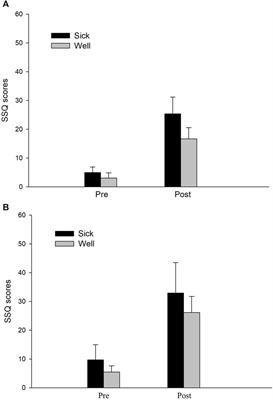 Effects of decades of physical driving experience on pre-exposure postural precursors of motion sickness among virtual passengers